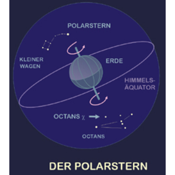 Affiche Planet Poster Editions Der Sternenhimmel
