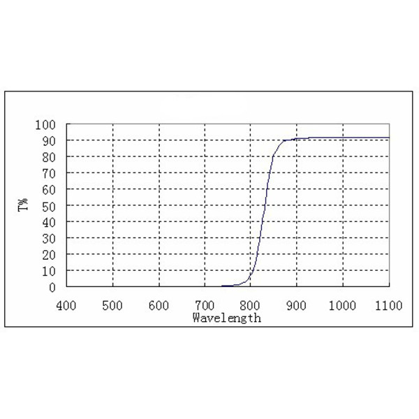 ZWO Filtre IR passant  1,25"