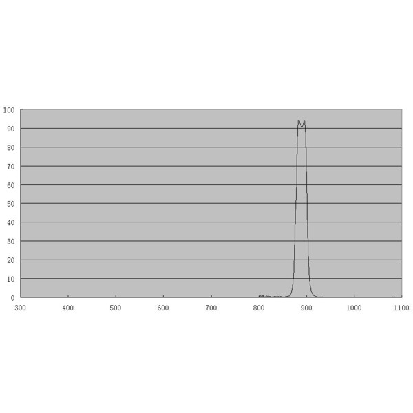 ZWO Filter Methanband 1,25"