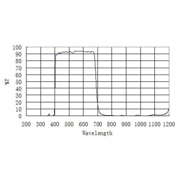 ZWO Sperrfilter UV/IR 1,25"