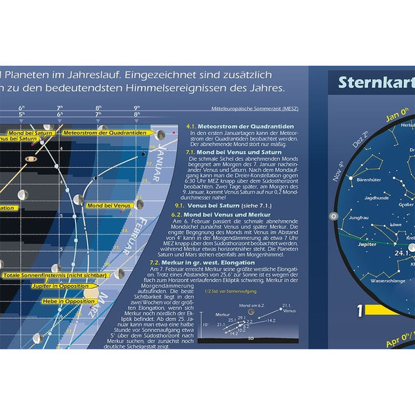 Affiche Astronomie-Verlag Das Astronomische Jahr 2016