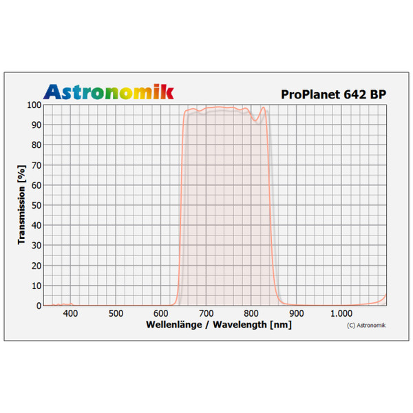 Astronomik IR-Passfilter ProPlanet 642 BP T2