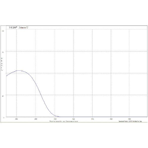 Filtre Optec Johnson U (Ultraviolett) Filter für SSP-3 Fotometer