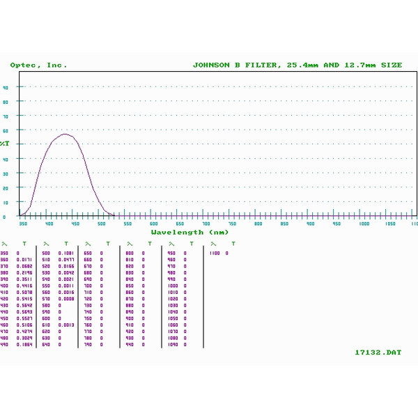 Optec Johnson B (Blau) Filter für SSP-3 Fotometer