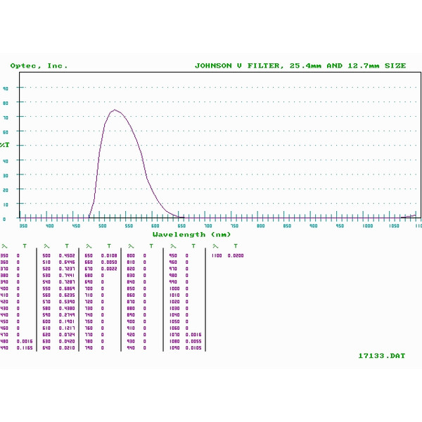 Optec Johnson V (Visuell) Filter für SSP-3 Fotometer