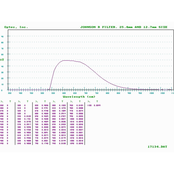 Filtre Optec Johnson Rotfilter für SSP-3 Photometer
