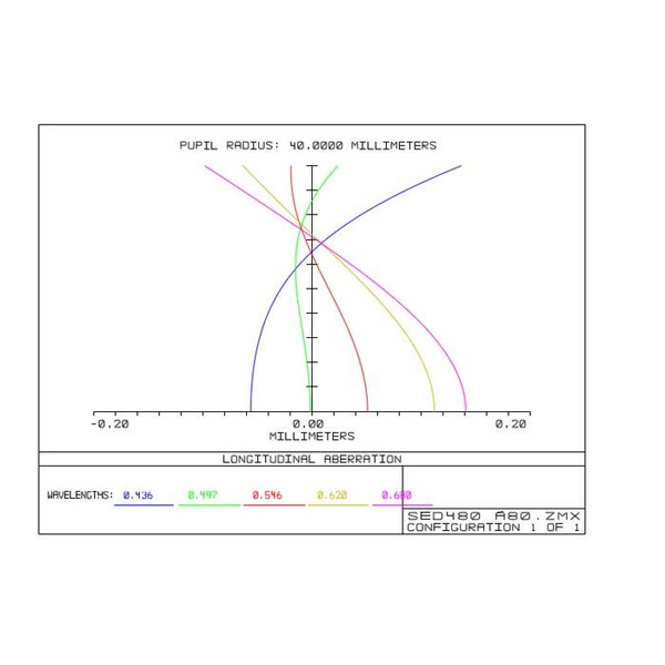 Lunette apochromatique TS Optics AP 80/480 ED Triplet Photoline OTA