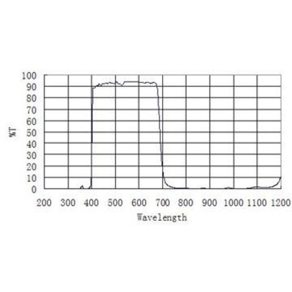 ZWO UV/IR Sperrfilter niedrigbauend 1,25"