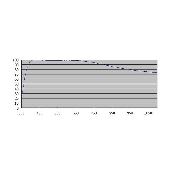 ZWO Klarglasfilter ASI D25