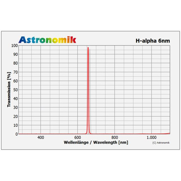 Astronomik Filtre CCD H-alpha 6nm 36 mm