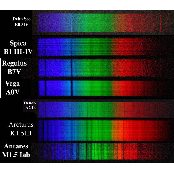 Spectrographe Rigel Systems RS-Spectroscope
