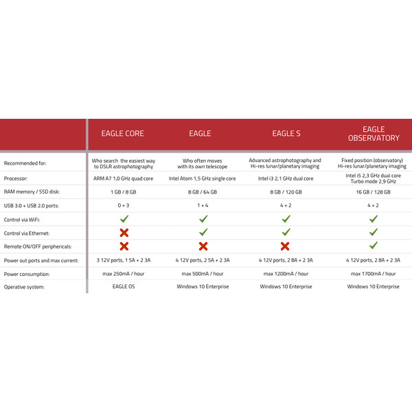PrimaLuceLab EAGLE Computer für die Astrofotografie