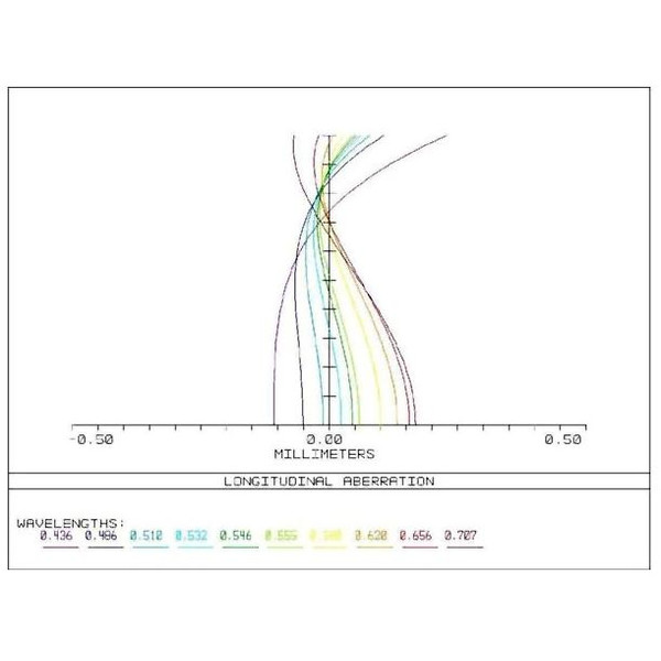 APM Apochromatischer Refraktor AP 107/700 Super ED Astrograph