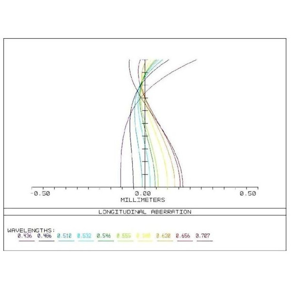 Lunette apochromatique APM AP 107/700 Super ED Astrograph