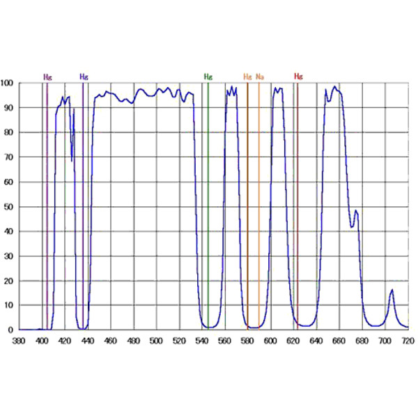 IDAS Nebelfilter LPS-D1-48Q QRO