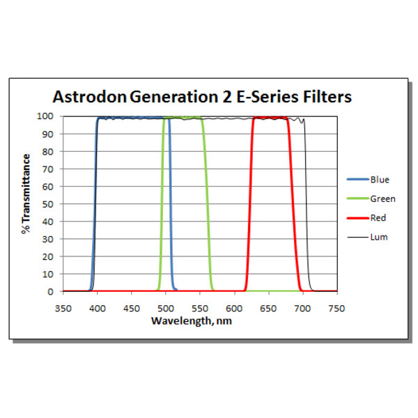 Astrodon Filtre Generation 2 E-Series rond de 36mm, , pour SBIG ST8300