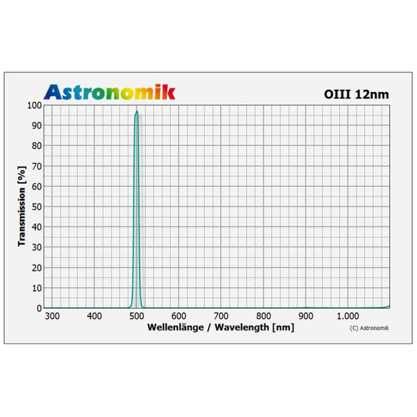 Astronomik Filtre OIII 12 nm CCD 27 mm non monté