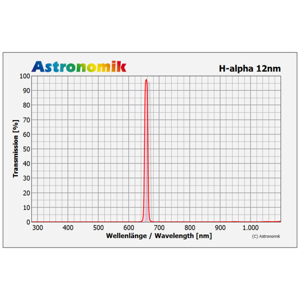 Astronomik Filtre H-Alpha 12 nm CCD 27 mm non monté