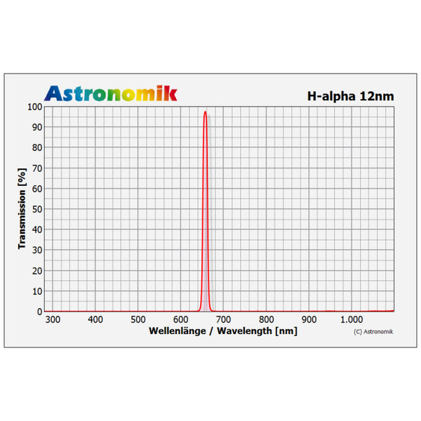 Astronomik Filter H-alpha 12nm CCD Clip Canon EOS APS-C