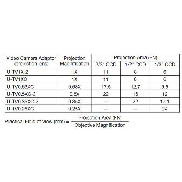 Evident Olympus Kamera-Adapter U-TV0.63XC-1-8, C-Mount