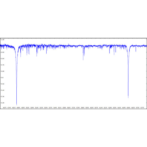 Spectroscope Shelyak eShel système complet