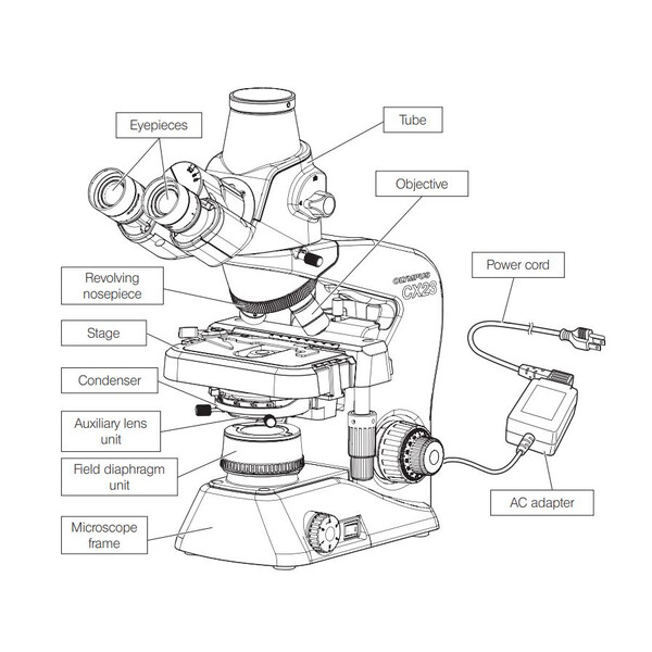 Microscope Evident Olympus Olympus CX23 Photo, trino, plan, 40x,100x, 400x, LED