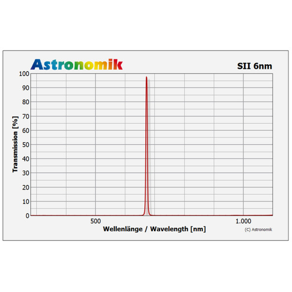 Filtre Astronomik SII 6nm CCD 2"