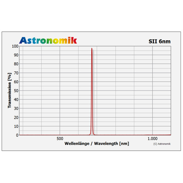 Astronomik Filter SII 6nm M52