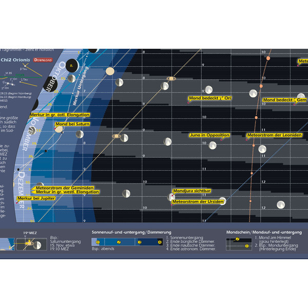 Affiche Astronomie-Verlag Das Astronomische Jahr 2018