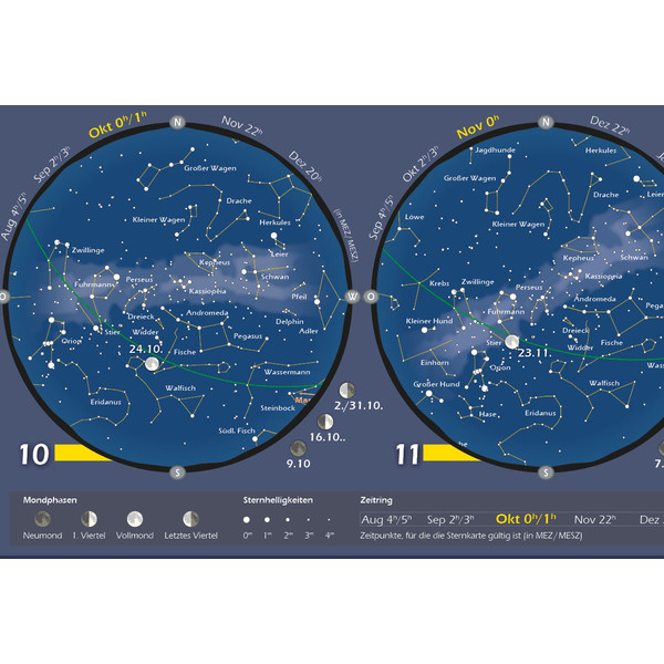 Affiche Astronomie-Verlag Das Astronomische Jahr 2018