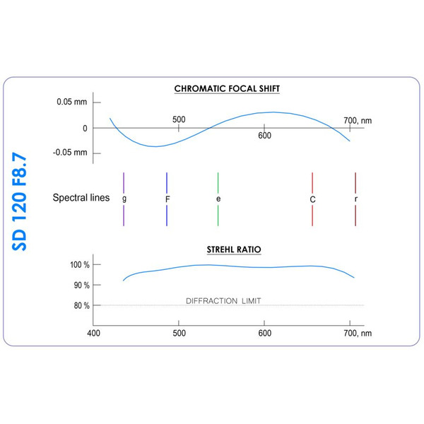 Lunette apochromatique Agema Optics AP 120/1040 SD 120 F8.7 OTA