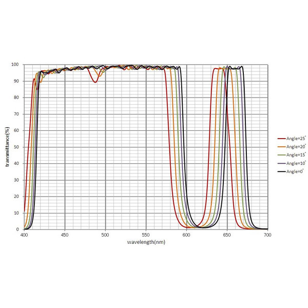 IDAS Sperrfilter UV/IR H-alpha EH Canon EOS APS-C