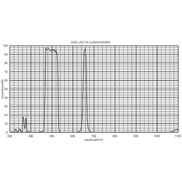 IDAS Filtre anti-pollution LPS-V4 2"