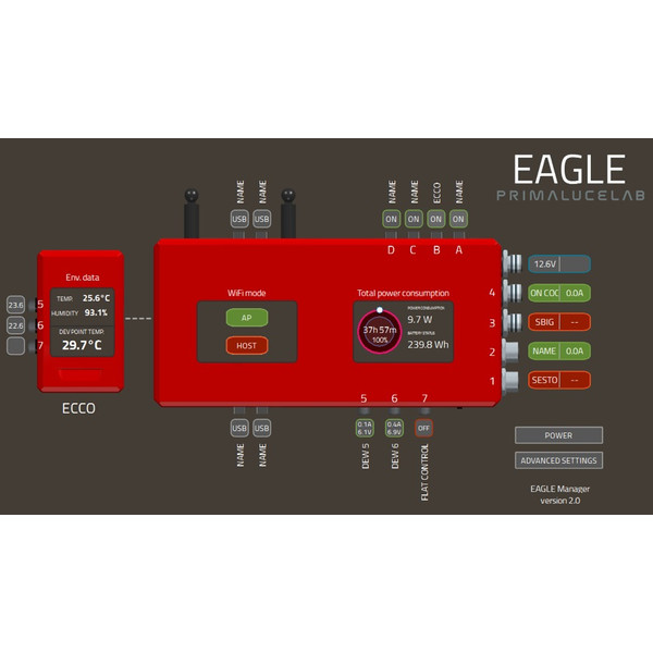 PrimaLuceLab ECCO automatischer Heizbandkontroller für EAGLE