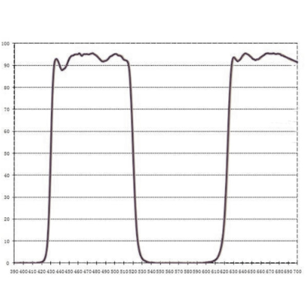 ASToptics Bague T- M48 EOS avec filtre CLS intégré