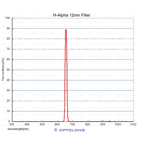 ASToptics Bague T- M48 EOS avec filtre H-Alpha 12 nm intégré