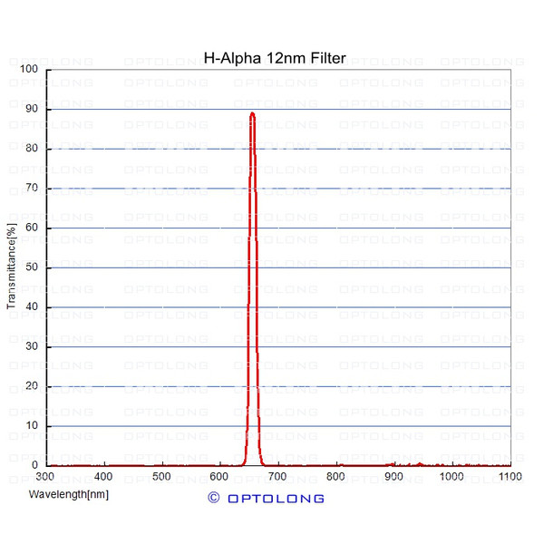 ASToptics EOS T-Ring M48 w/integrated H-Alpha 12nm