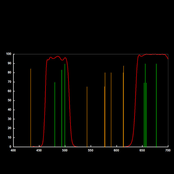 ASToptics NIKON T-Ring M48 w/integrated UHC Filter