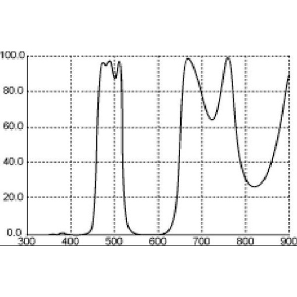 Thousand Oaks Filter LP1 Broadband 1,25"