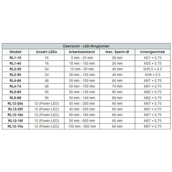 StarLight Opto-Electronics RL1-40 UV375, UV (375 nm), Ø 26mm