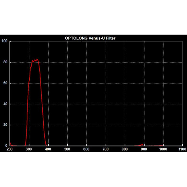 Optolong Venus U-Filter 2''