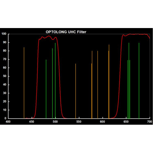 Optolong Clip Filter for Canon EOS APS-C UHC