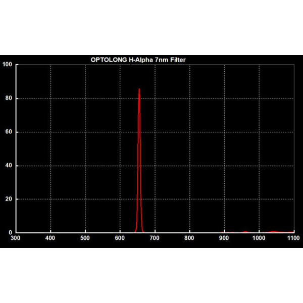 Optolong Filtre en monture Clip pour Canon EOS APS-C H-Alpha