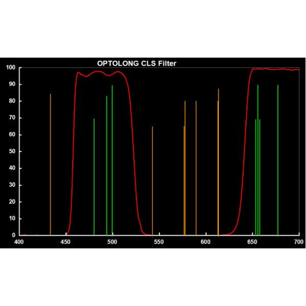 Optolong Clip Filter for Canon EOS FF CLS