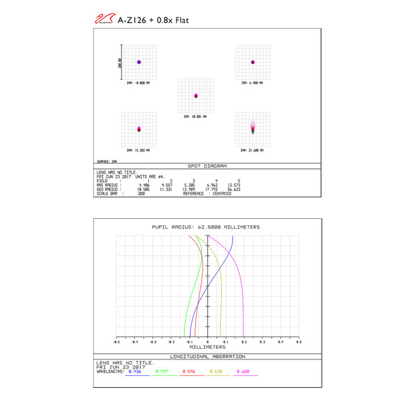 William Optics Apochromatischer Refraktor AP 126/970 ZenithStar 126 Red OTA