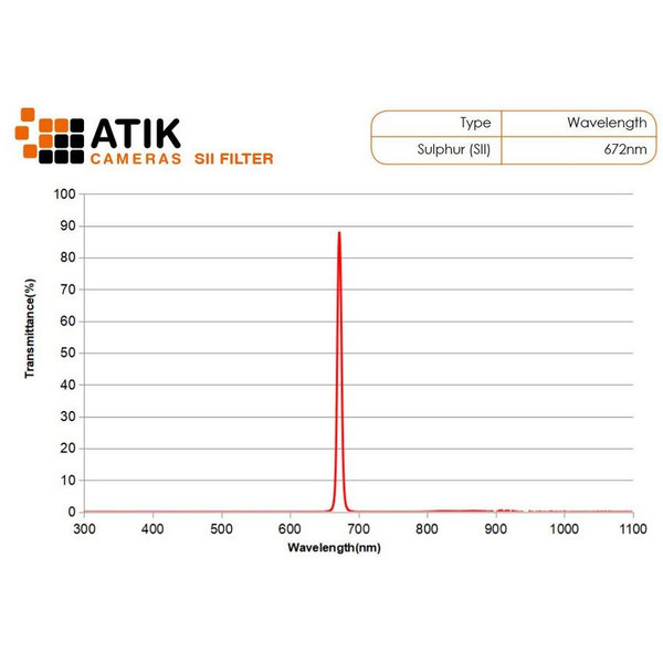 Atik Linienfilter Set 36mm (ungefasst)