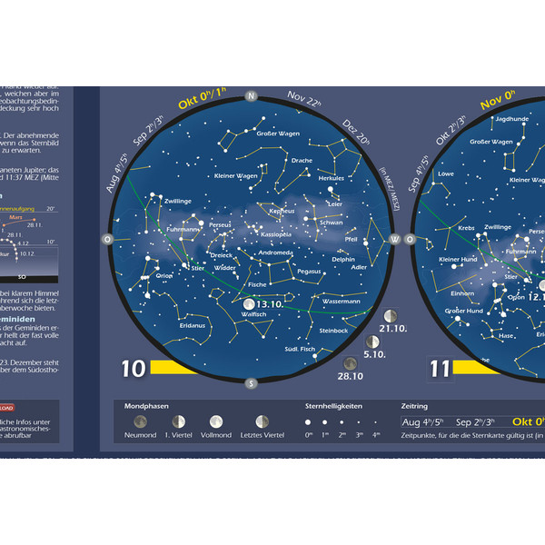 Affiche Astronomie-Verlag Das Astronomische Jahr 2019