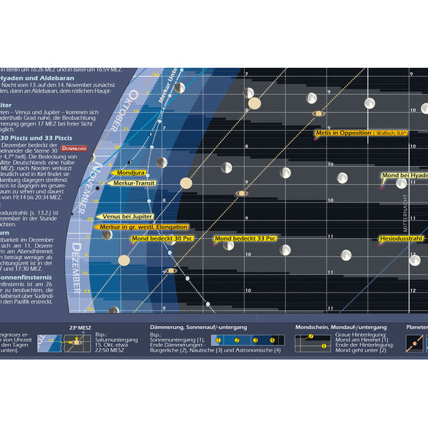 Affiche Astronomie-Verlag Das Astronomische Jahr 2019