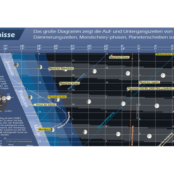 Affiche Astronomie-Verlag Das Astronomische Jahr 2019