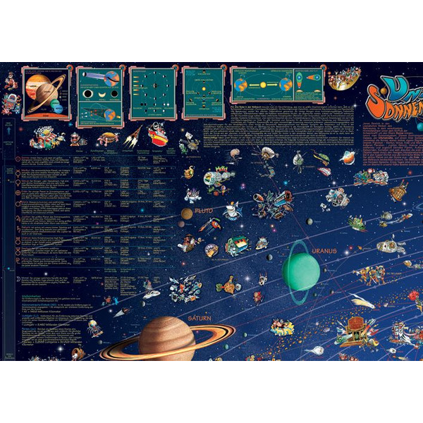 Carte pour enfants Stellanova Weltraum Planeten Sonnensystemkarte Poster für Kinder